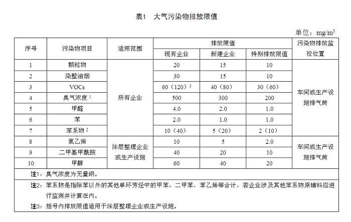 紡織染整工業(yè)大氣污染物排放標(biāo)準(zhǔn) 力強(qiáng)環(huán)保