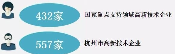杭州市高新技術(shù)企業(yè)
