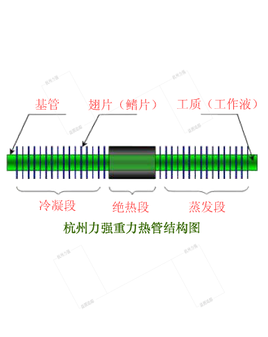真空熱管 力強(qiáng)環(huán)保