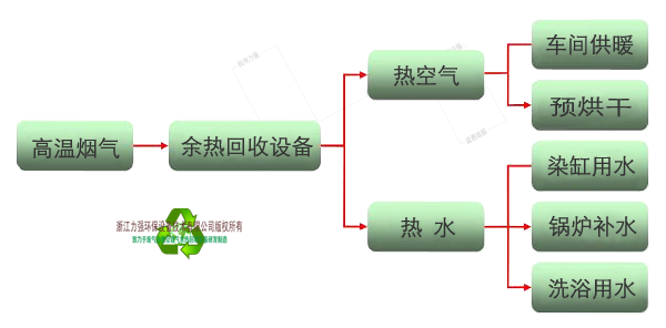 煙氣余熱回收 力強(qiáng)環(huán)保