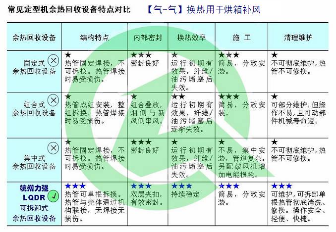 定型機余熱回收 力強環(huán)保