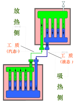 煙氣余熱回收 力強(qiáng)環(huán)保