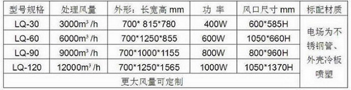 廚房油煙凈化 力強環(huán)保