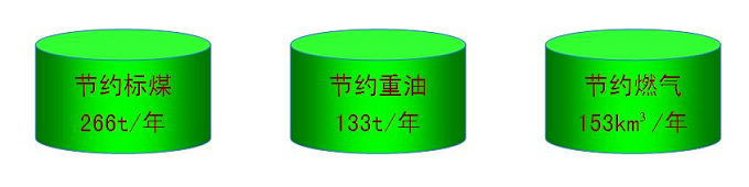 定型機余熱回收