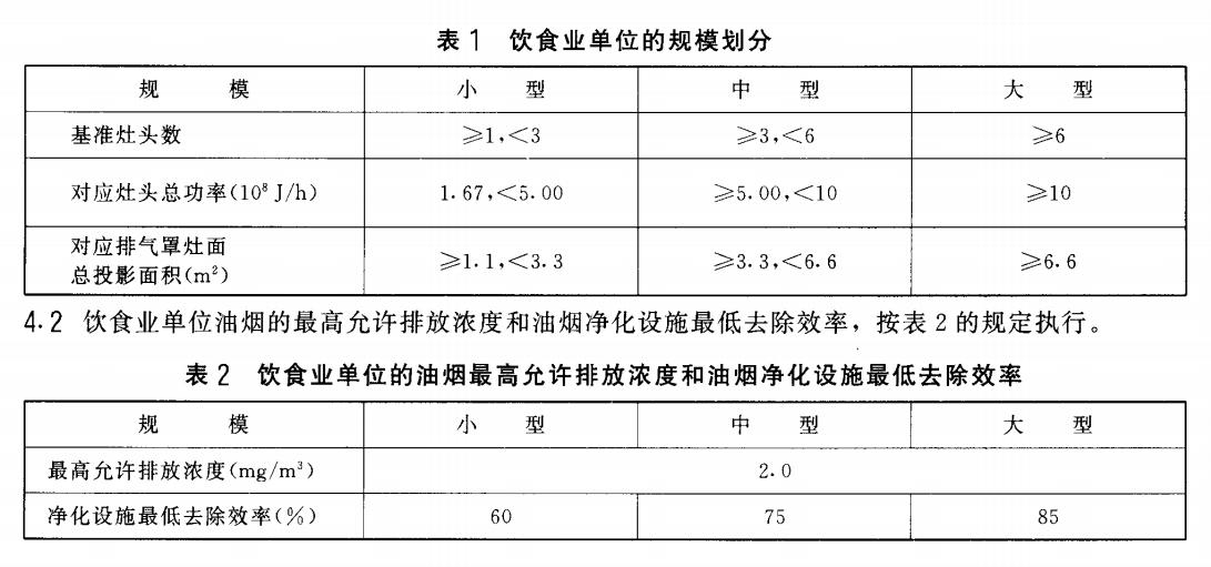 廚房油煙凈化 力強環(huán)保